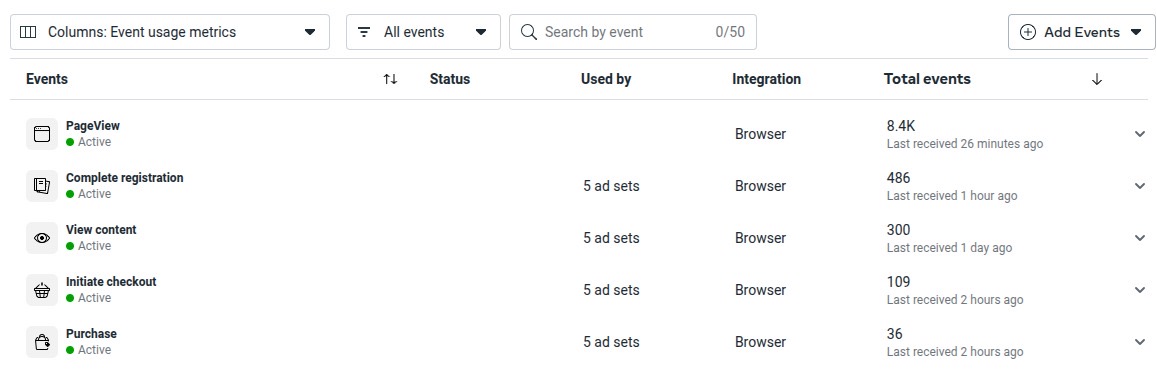 Conversion Event Growth campaign result screenshot