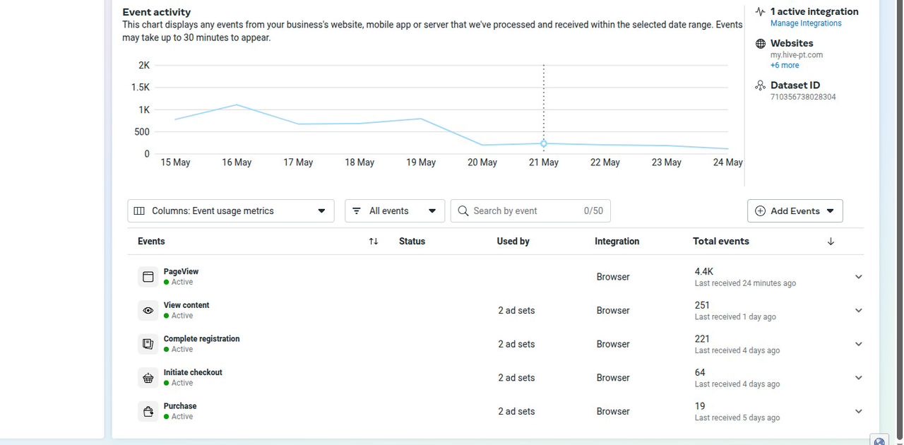 Event Tracking Snapshot campaign result screenshot